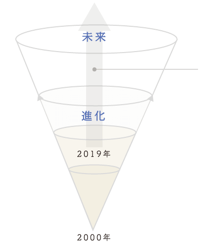 運営コンセプト