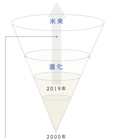 運営コンセプト